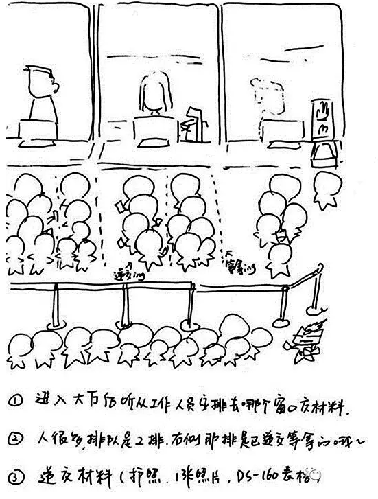 2016美国留学面签