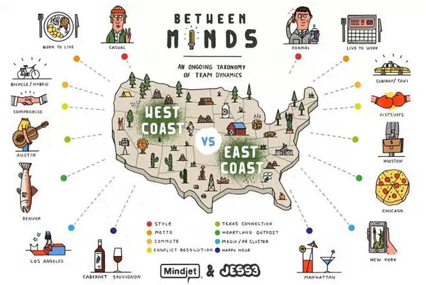 美国留学东部和西部选择